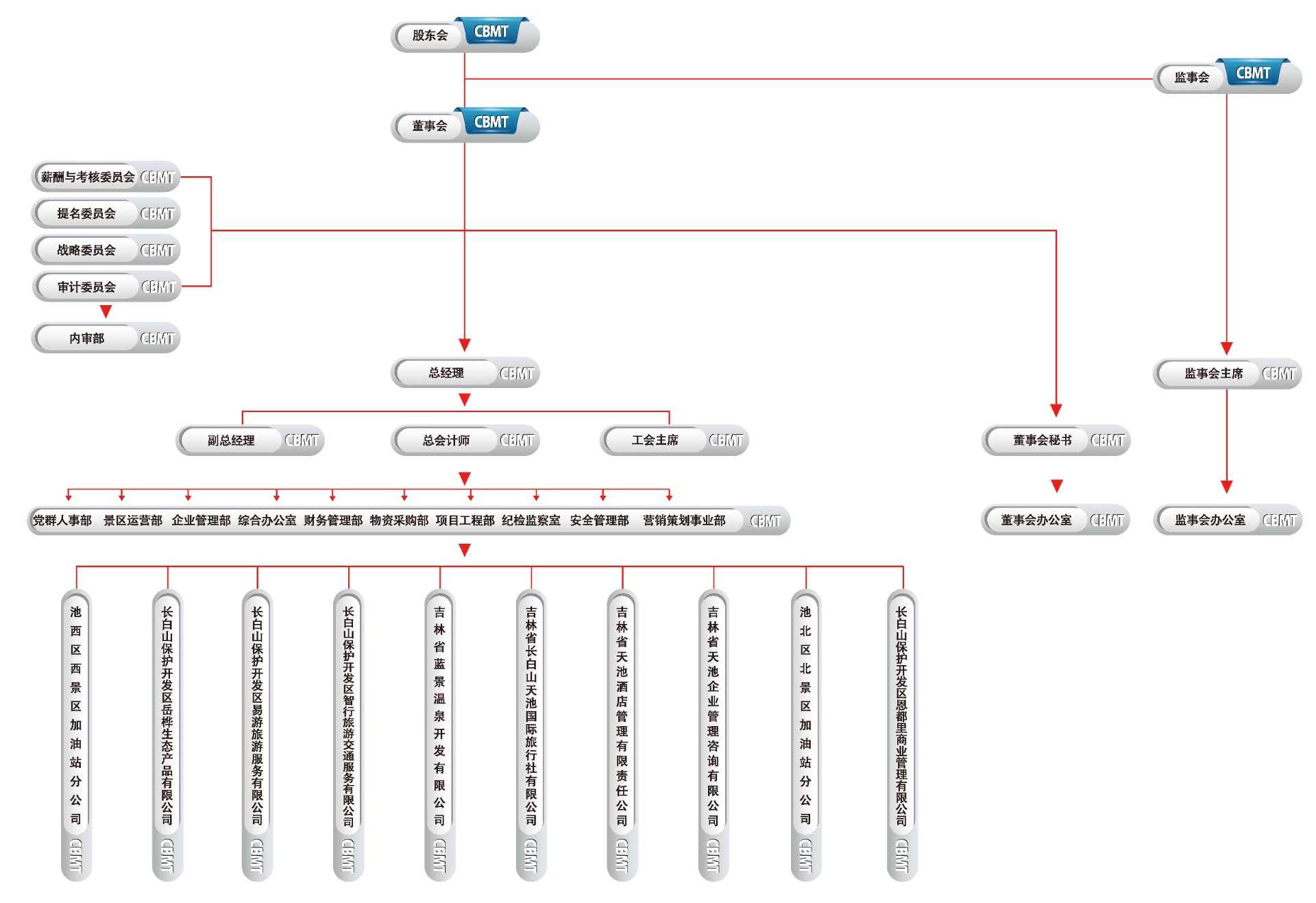 1756366155387873.jpg 公司部門結(jié)構新2025.8.jpg